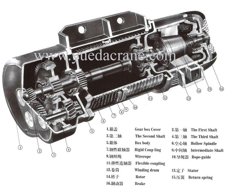 CD or MD model wirerope electric hoist